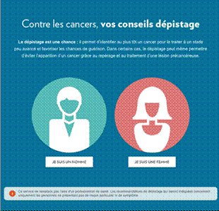 Cancer Screening: How to do it according to your profile?