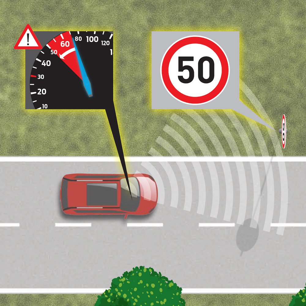 What is a smart speed limiter?